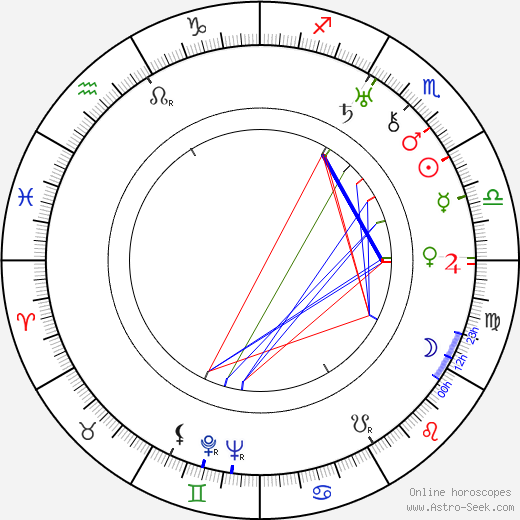 Lloyd Hughes birth chart, Lloyd Hughes astro natal horoscope, astrology