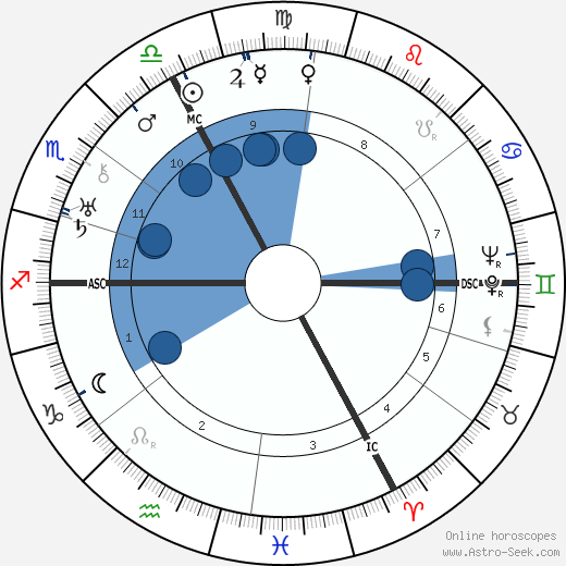 Louis Aragon wikipedia, biography, birth chart, instagram Louis Aragon wikipedia, horoscope, astrology, instagram