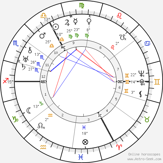Louis Aragon birth chart, biography, wikipedia 2024, 2025
