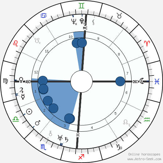 Marcel Herrand wikipedia, horoscope, astrology, instagram