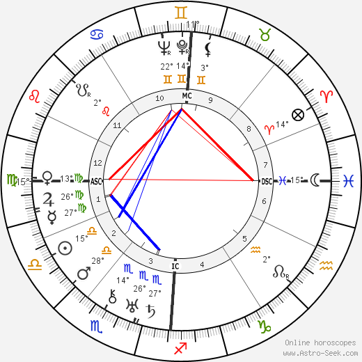 Marcel Herrand birth chart, biography, wikipedia 2023, 2024