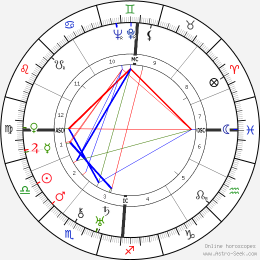 Marcel Herrand birth chart, Marcel Herrand astro natal horoscope, astrology