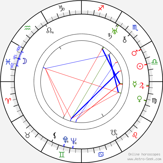 Myles Connolly birth chart, Myles Connolly astro natal horoscope, astrology