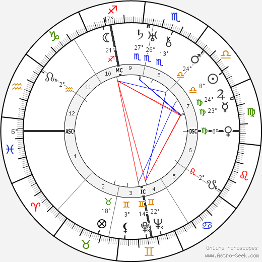 Myra Kingsley birth chart, biography, wikipedia 2024, 2025