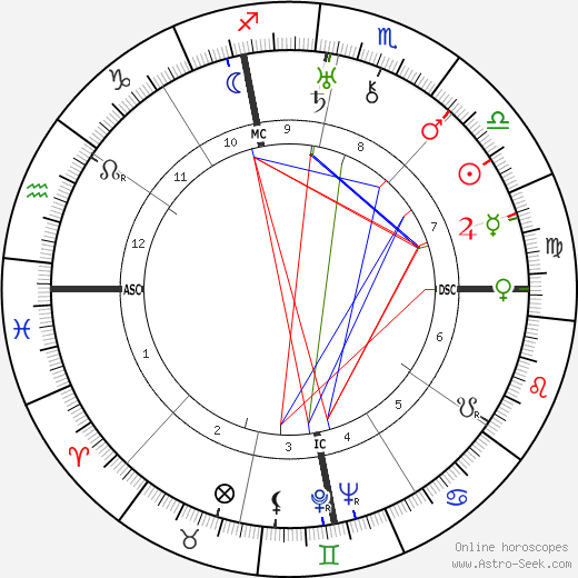 Myra Kingsley birth chart, Myra Kingsley astro natal horoscope, astrology