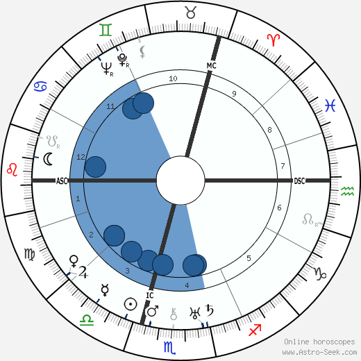 Peter Bamm wikipedia, horoscope, astrology, instagram