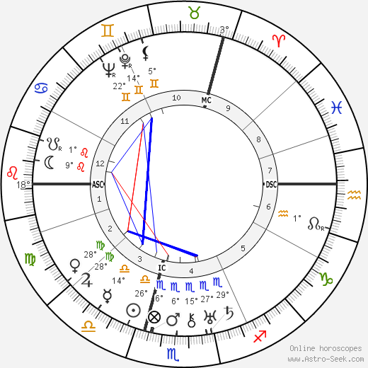 Peter Bamm birth chart, biography, wikipedia 2023, 2024