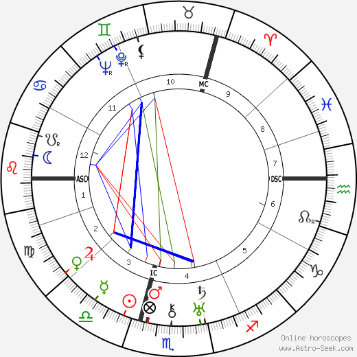 Peter Bamm birth chart, Peter Bamm astro natal horoscope, astrology