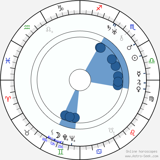 Sid Marcus wikipedia, horoscope, astrology, instagram