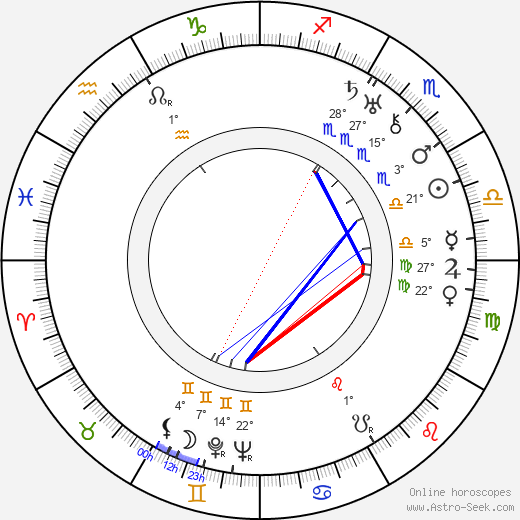 Sid Marcus birth chart, biography, wikipedia 2024, 2025
