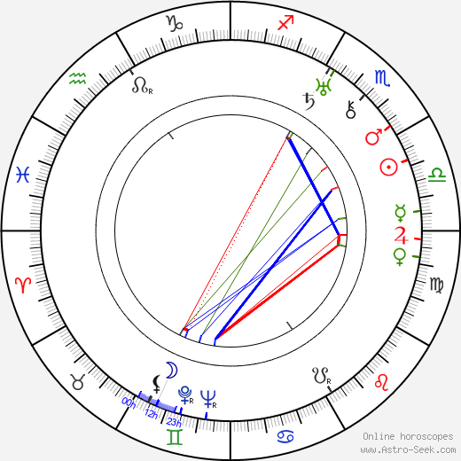 Sid Marcus birth chart, Sid Marcus astro natal horoscope, astrology