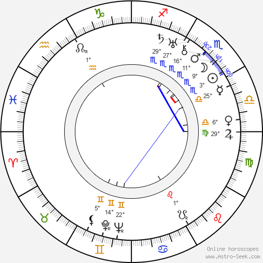 Simon Parmet birth chart, biography, wikipedia 2023, 2024