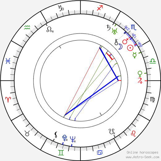 Simon Parmet birth chart, Simon Parmet astro natal horoscope, astrology