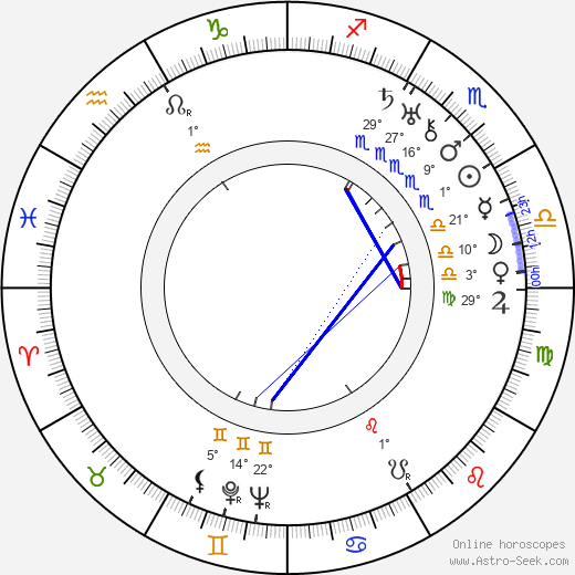Uno Wikström birth chart, biography, wikipedia 2024, 2025