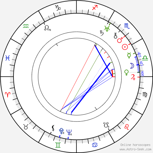 Uno Wikström birth chart, Uno Wikström astro natal horoscope, astrology
