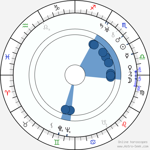 Vilém Lipský horoscope, astrology, sign, zodiac, date of birth, instagram