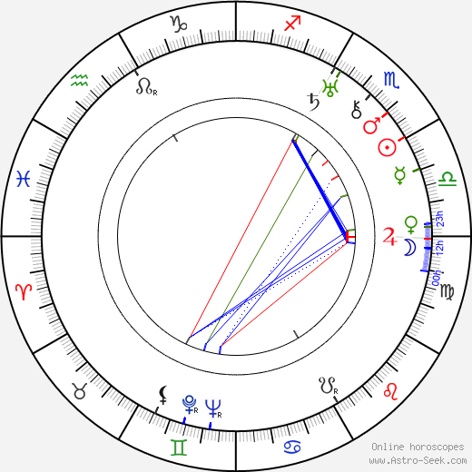 Vilém Lipský birth chart, Vilém Lipský astro natal horoscope, astrology