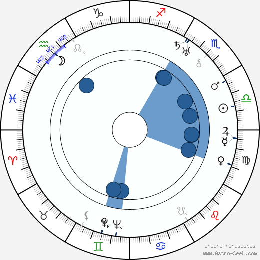 William V. Skall Oroscopo, astrologia, Segno, zodiac, Data di nascita, instagram