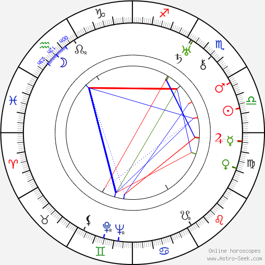 William V. Skall birth chart, William V. Skall astro natal horoscope, astrology