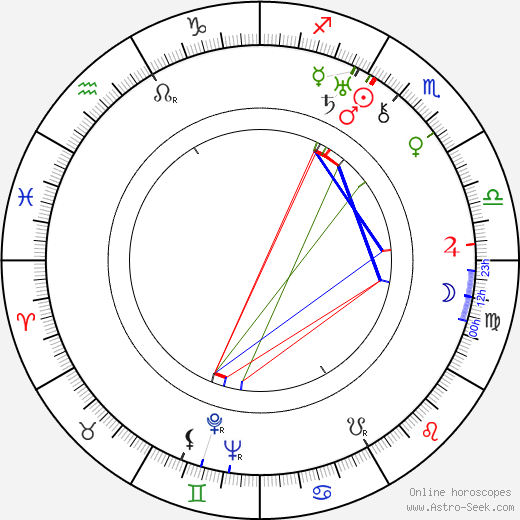 Ada Pellová-Czivišová birth chart, Ada Pellová-Czivišová astro natal horoscope, astrology