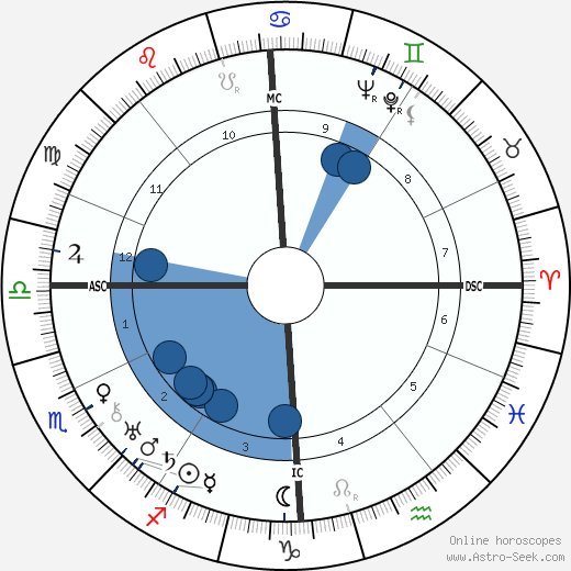 Andre Couder wikipedia, biography, birth chart, instagram Andre Couder wikipedia, horoscope, astrology, instagram