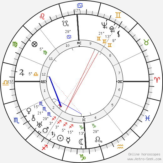 Andre Couder birth chart, biography, wikipedia 2024, 2025
