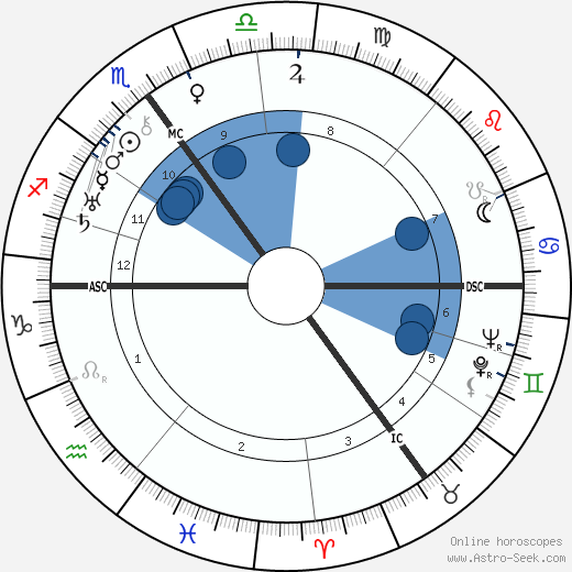 Aneurin Bevan wikipedia, biography, birth chart, instagram Aneurin Bevan wikipedia, horoscope, astrology, instagram