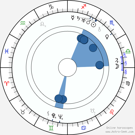 Benjamin Klička horoscope, astrology, sign, zodiac, date of birth, instagram