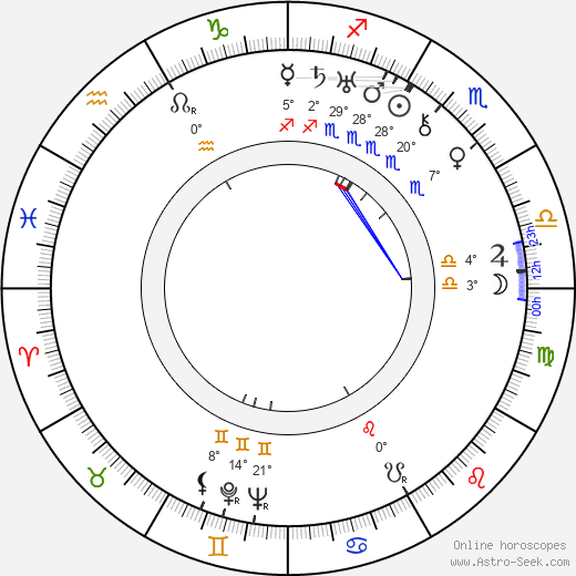 Benjamin Klička birth chart, biography, wikipedia 2023, 2024