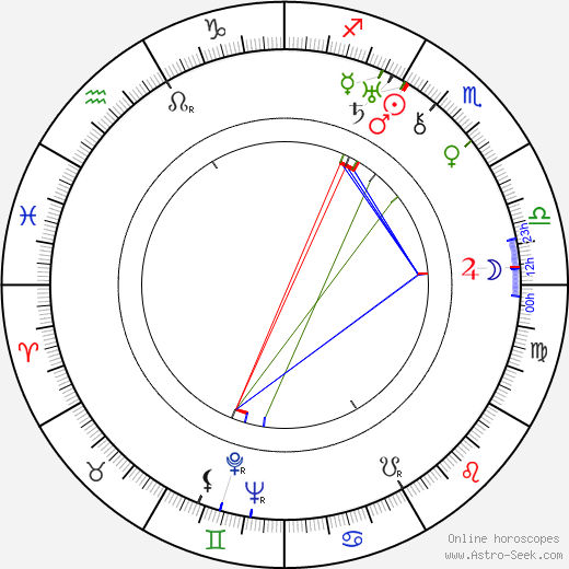 Benjamin Klička birth chart, Benjamin Klička astro natal horoscope, astrology