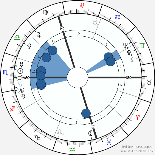 Charles Gonnet wikipedia, horoscope, astrology, instagram