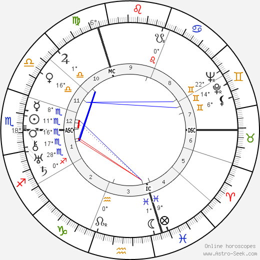 Charles Gonnet birth chart, biography, wikipedia 2024, 2025