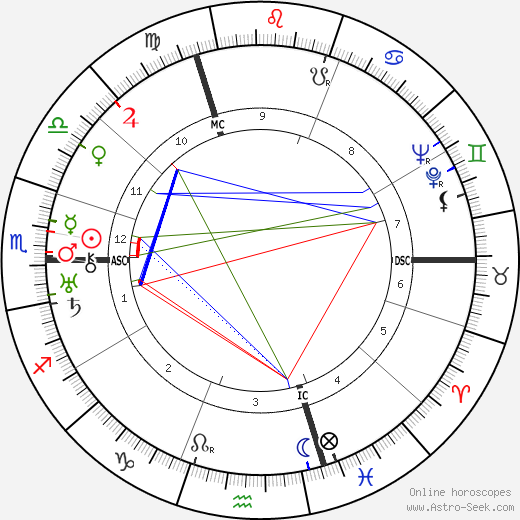 Charles Gonnet birth chart, Charles Gonnet astro natal horoscope, astrology