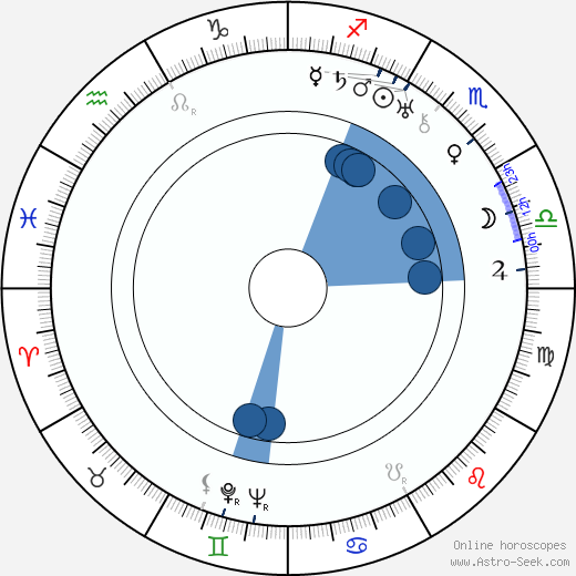 Charlotte Ecard horoscope, astrology, sign, zodiac, date of birth, instagram