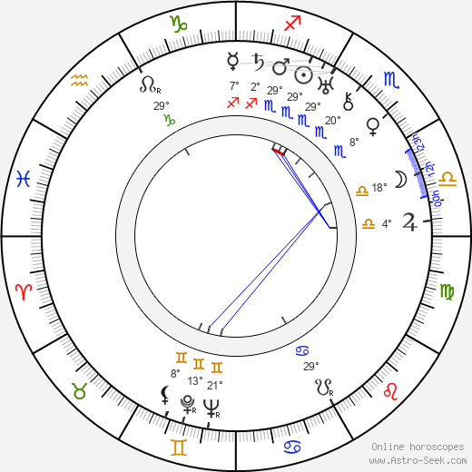 Charlotte Ecard birth chart, biography, wikipedia 2024, 2025