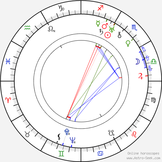 Charlotte Ecard birth chart, Charlotte Ecard astro natal horoscope, astrology