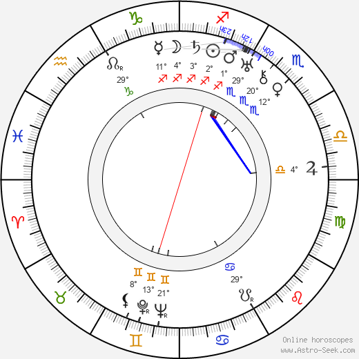 Dagmar Godowsky birth chart, biography, wikipedia 2024, 2025
