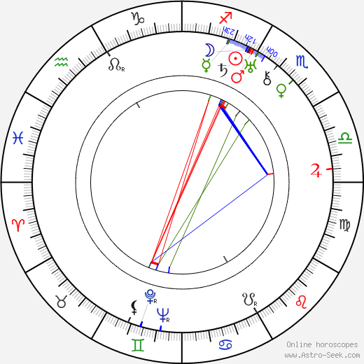 Dagmar Godowsky birth chart, Dagmar Godowsky astro natal horoscope, astrology