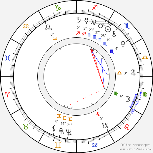 Eino Kari birth chart, biography, wikipedia 2024, 2025