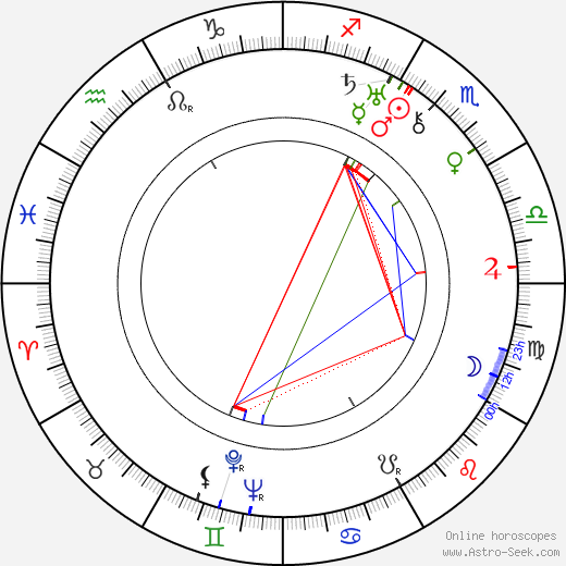 Eino Kari birth chart, Eino Kari astro natal horoscope, astrology