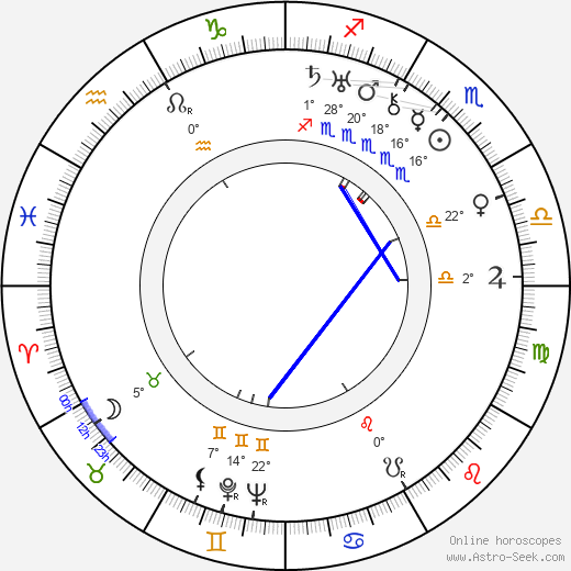 Felix de la Cámara birth chart, biography, wikipedia 2023, 2024