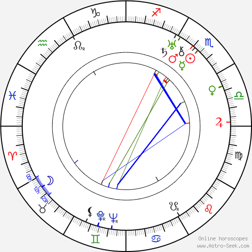 Felix de la Cámara birth chart, Felix de la Cámara astro natal horoscope, astrology