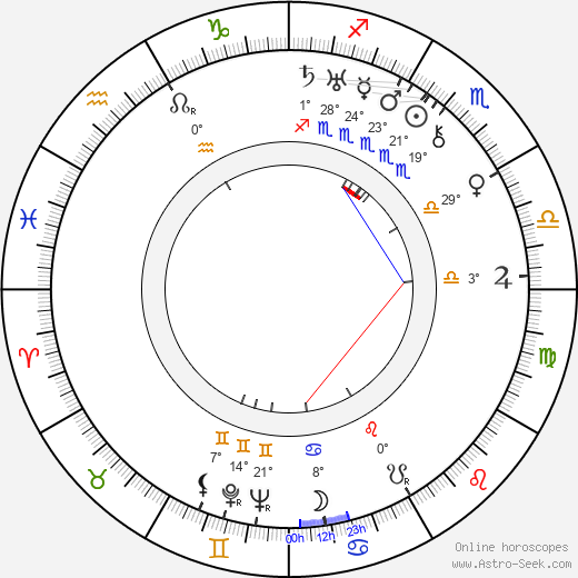 Gertrude Olmstead birth chart, biography, wikipedia 2023, 2024