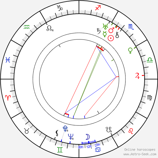 Gertrude Olmstead birth chart, Gertrude Olmstead astro natal horoscope, astrology