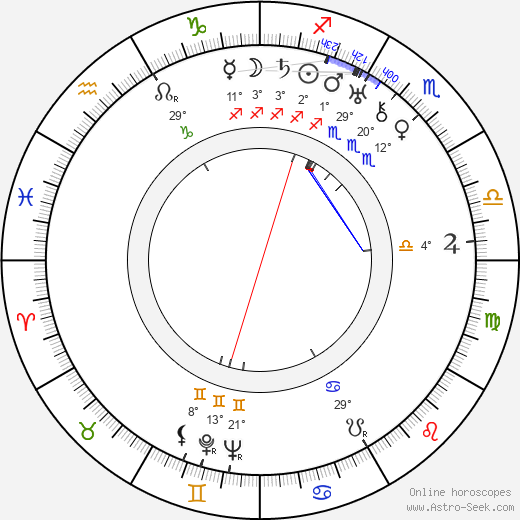 Giuseppe Porelli birth chart, biography, wikipedia 2024, 2025