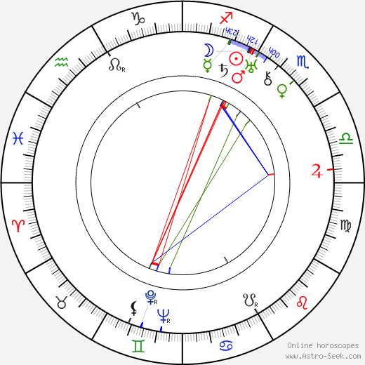 Giuseppe Porelli birth chart, Giuseppe Porelli astro natal horoscope, astrology