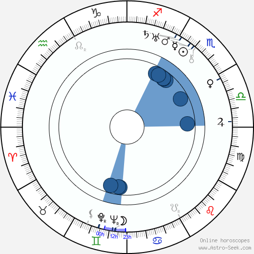 Hans Deppe horoscope, astrology, sign, zodiac, date of birth, instagram
