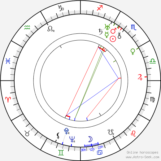 Harold Young birth chart, Harold Young astro natal horoscope, astrology