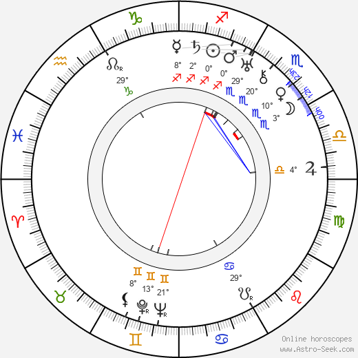 Harry Wilson birth chart, biography, wikipedia 2023, 2024