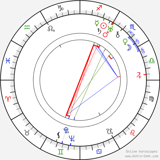 Harry Wilson birth chart, Harry Wilson astro natal horoscope, astrology